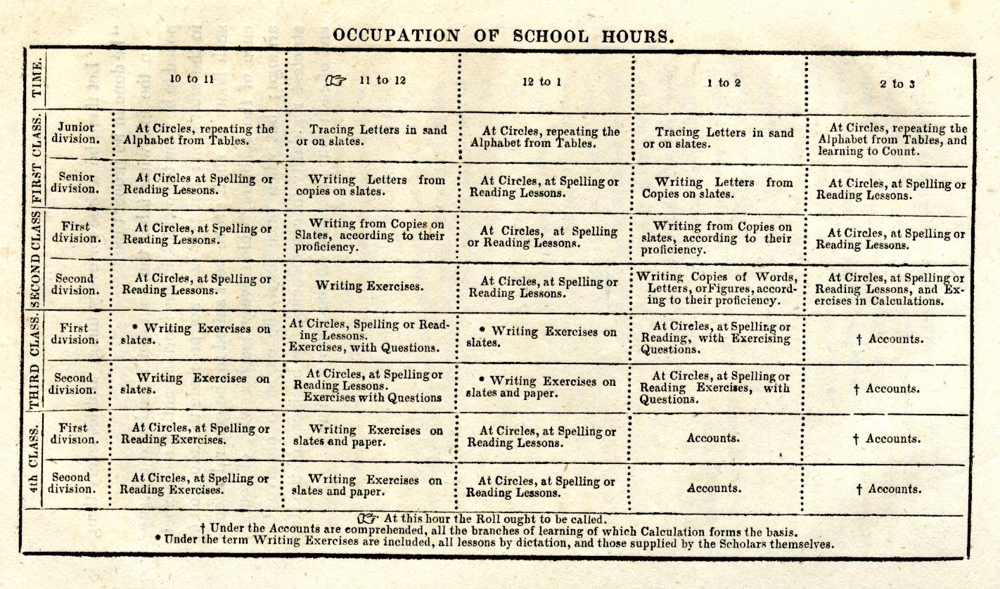 occupation of school hours