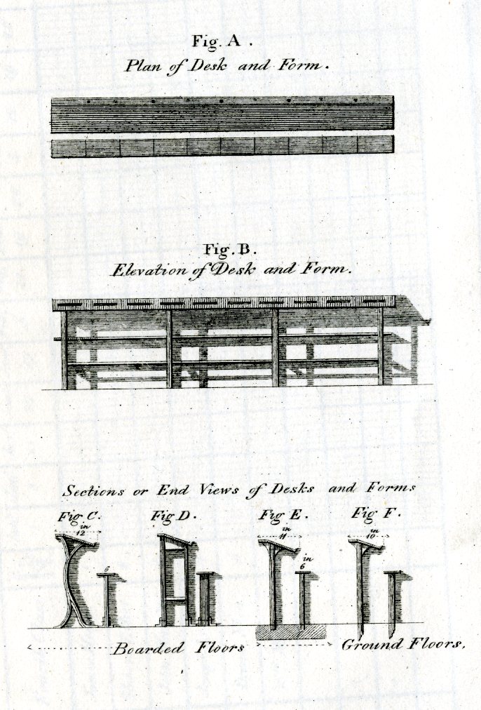 Plan and elevation of desks