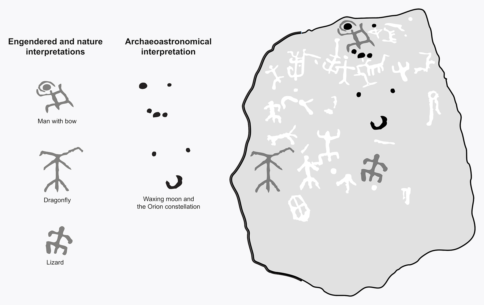 Diagram of the meaning of some of the imagery on the petroglyph
