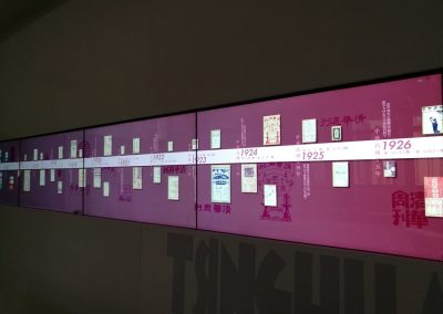 Timeline of interactive academic scholarship