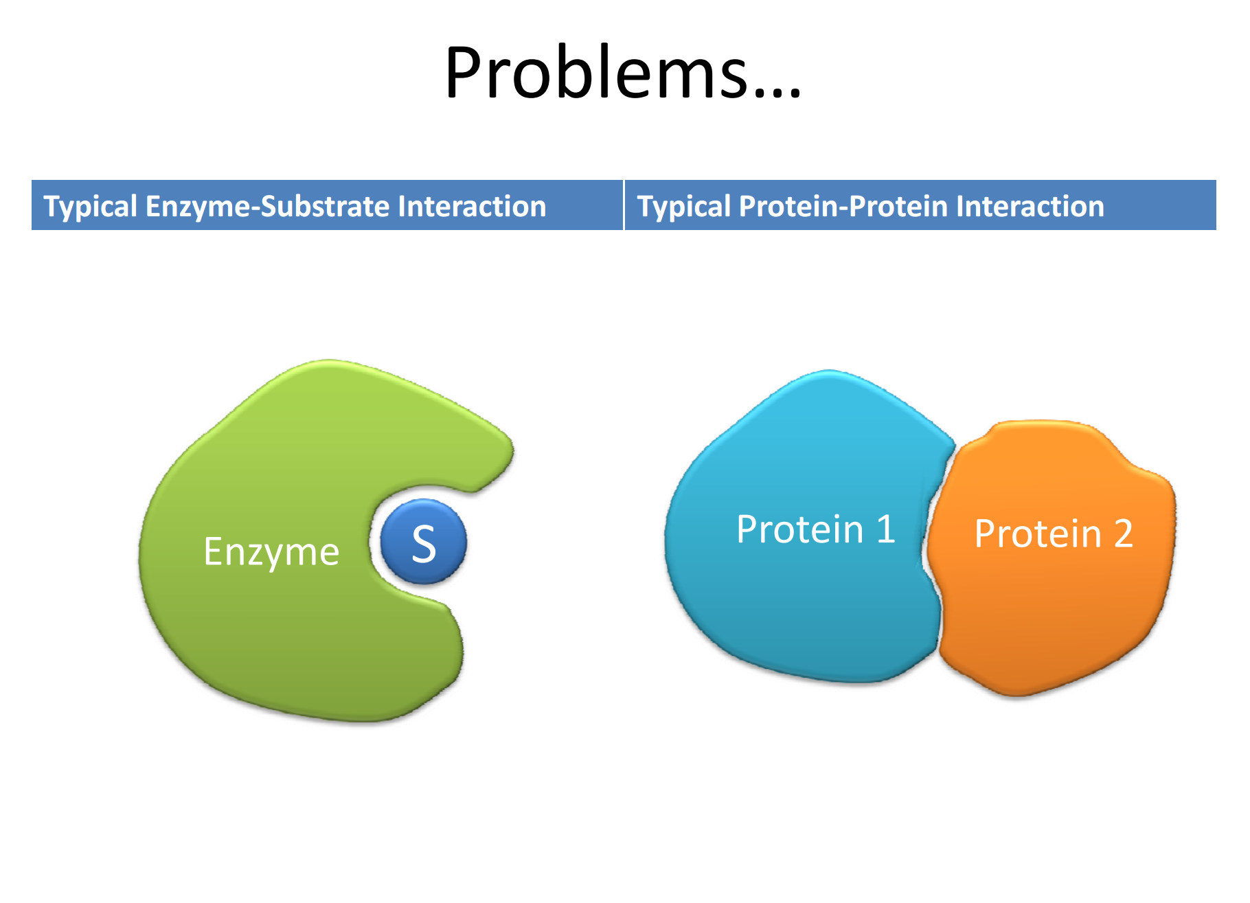 Blocking Protein Protein Interactions In Cancer Cancer Biology
