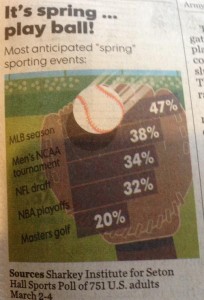 USA Today Seton Hall Sports Poll