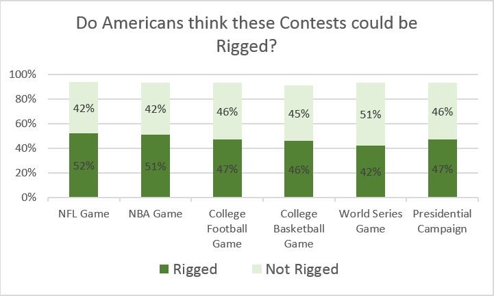 10 Super Bowls That HAD TO BE Rigged