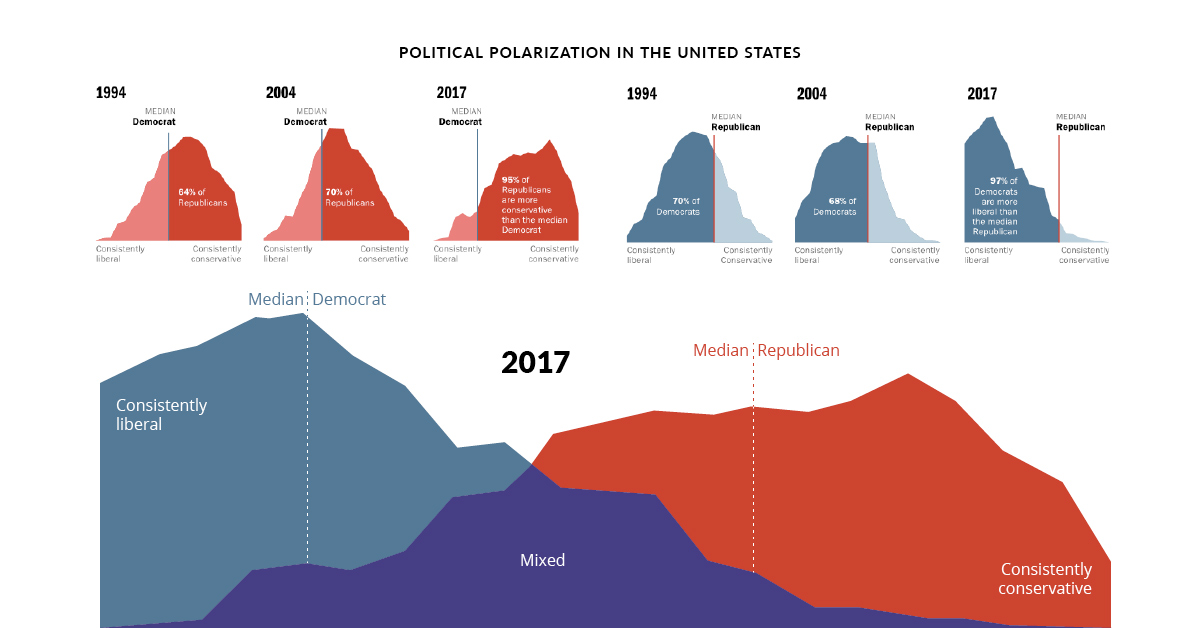 POLITICAL IMPLICATIONS Synthetic Biology
