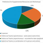 HEGSA Meeting preference pie chart
