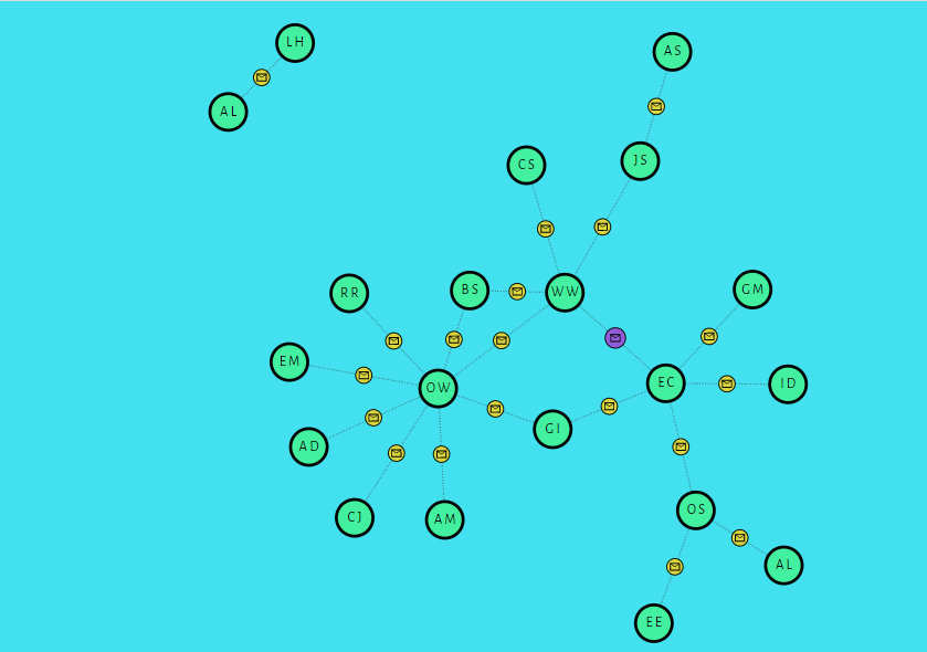 In the middle is a group of networked dots. One of the dots appears to be selected. To the left is a title "Archivepelago" atop a box labelled "Correspondence" followed by a set of names and dates. Text in the bottom right corner reads "Networked Correspondence Map