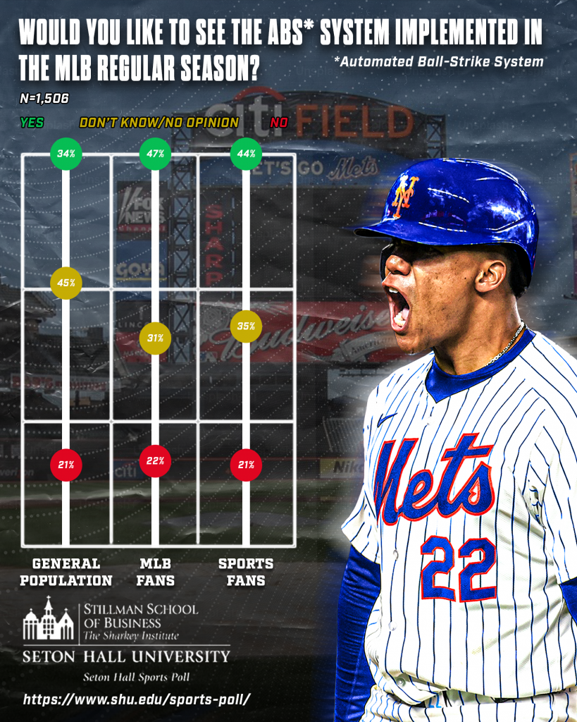 mlb sports poll infographic