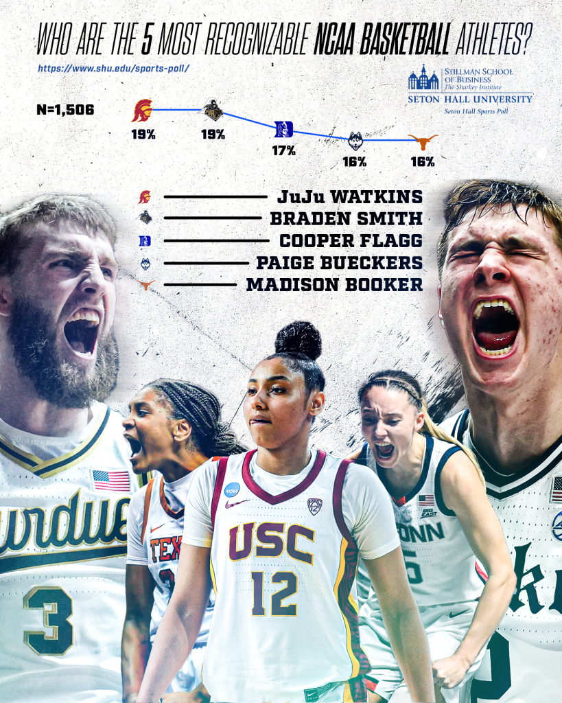 Infographic for Sports Poll release.
