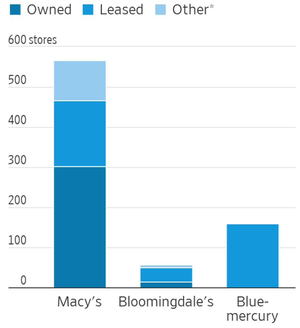 Macy’s Salvageable Retail Titan or Real Estate Goldmine? The