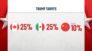 Trump's Tariffs (Courtesy of Sky News)