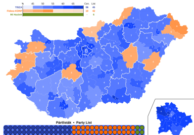 Hungary’s Parliamentary Elections and the Country’s Possible Future